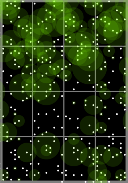 File:Chart Aldebaran Importance Basic.png
