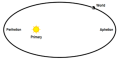 Diagram Elliptical Orbit Basic Plain.png