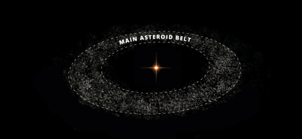 Main Asteroid Belt Simple Diagram.png