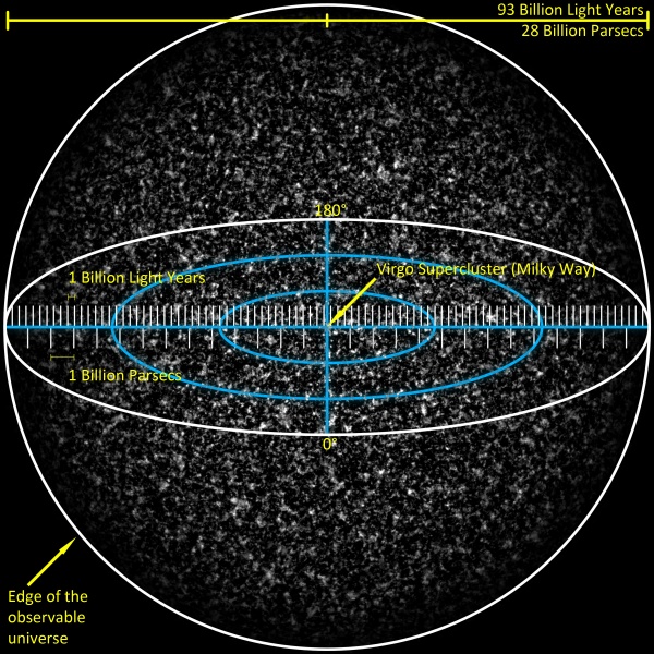 File:4b Observable Universe with Measurements.jpg