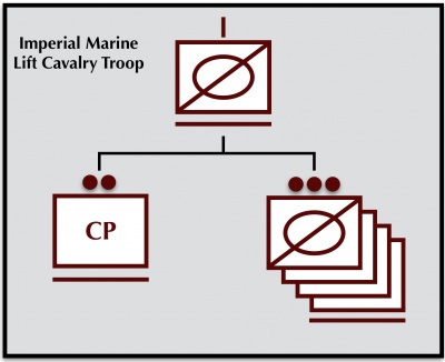 Imperial Marine Lift Cavalry Troop.jpeg