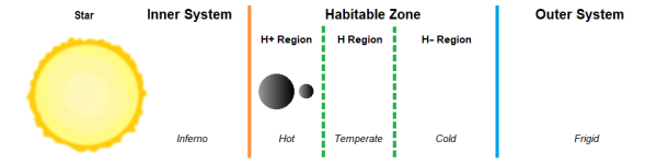 Chart H+ Region Sa Mw.png