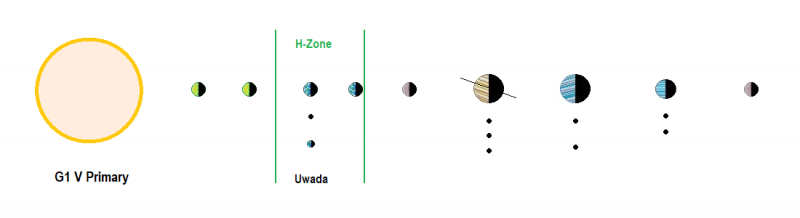 Uwada System Diagram.png