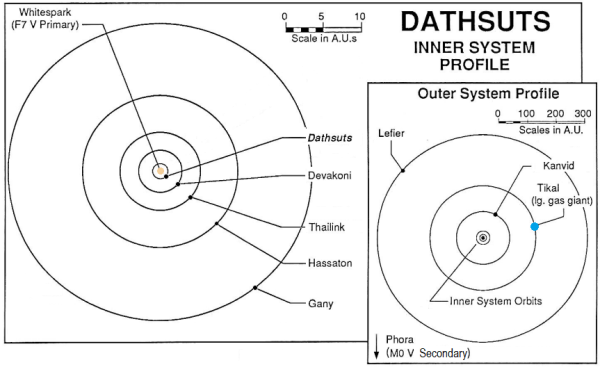 System Map Dathsuts Basic.png