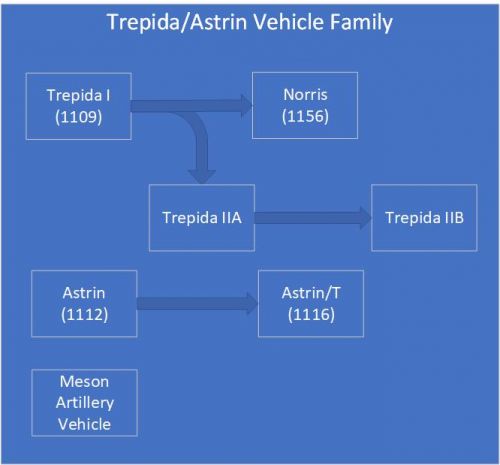 Trepida-Astrin Family.jpg