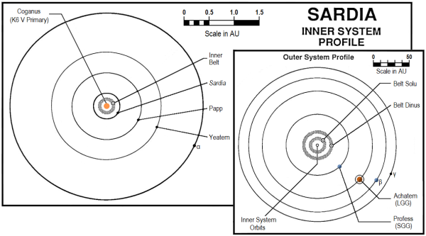 System Map Sardia Basic 2.png