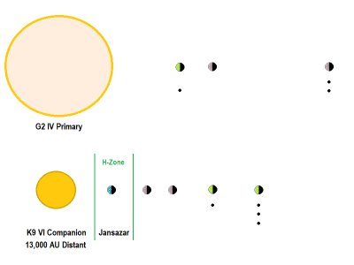 Jansazar system diagram.png