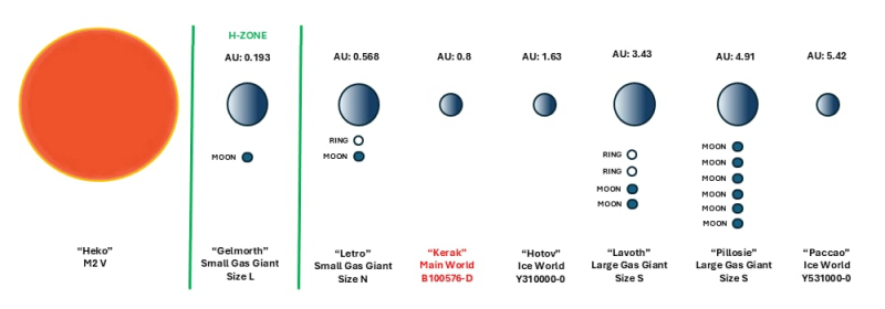 Chart Kerak System Basic 2.png