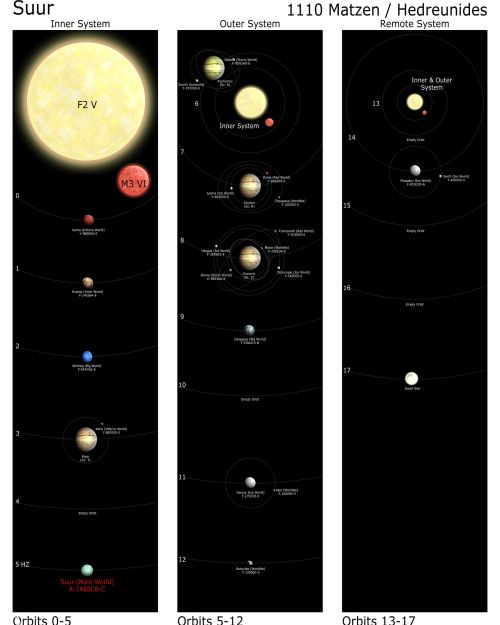 Suur System Map 2.jpg