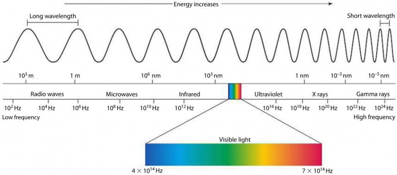 Graphic electromagnetic spectrum.jpg