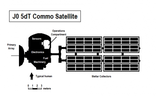 Comstar class Satellite Plan.png