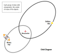 Diagram Trinary Orbits Basic Stars 06.png