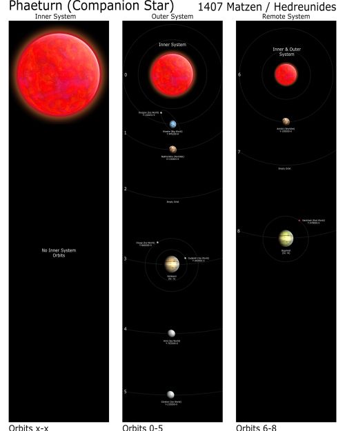 Phaeturn Companion System Map.jpg