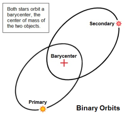 Diagram Binary Stars Orbits 02.png