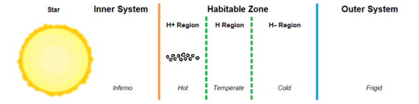 Chart H+ Region As Mw.png
