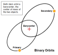 Diagram Binary Stars Orbits 04.png
