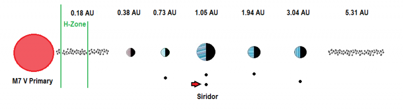 Siridor System Diagram 2.png