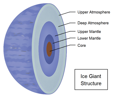 Ice Giant Structure.png