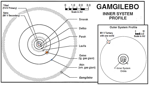 System Map Gamgilebo Basic.png