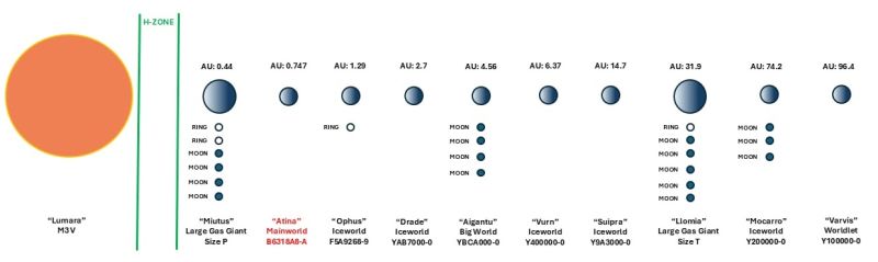 Chart Atina System Basic.jpg