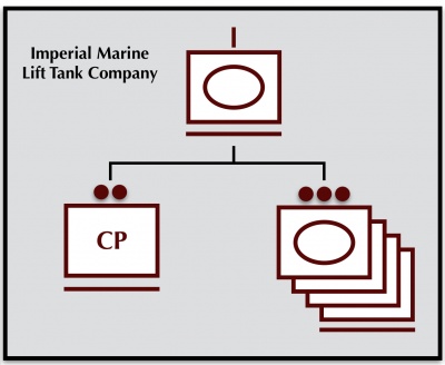 Imperial Marine Lift Tank Company.jpeg