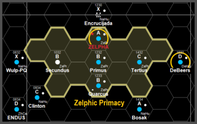 Chart Zelphic Primacy Basic.png
