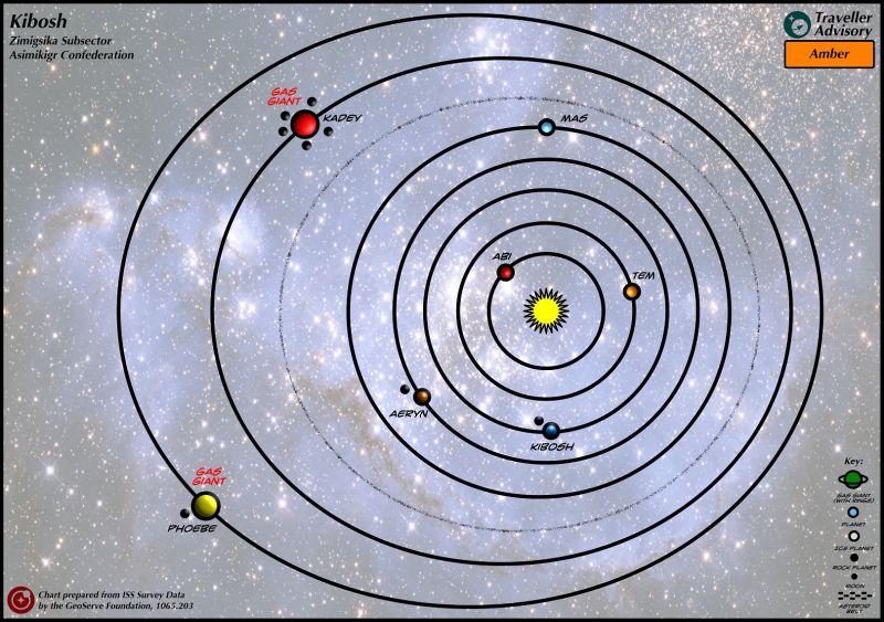 File:System Map Kibosh Basic.jpg