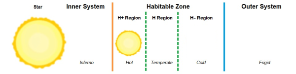 Chart H+ Region Star.png