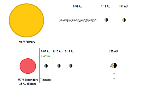 Timpasol System Diagram 3.png