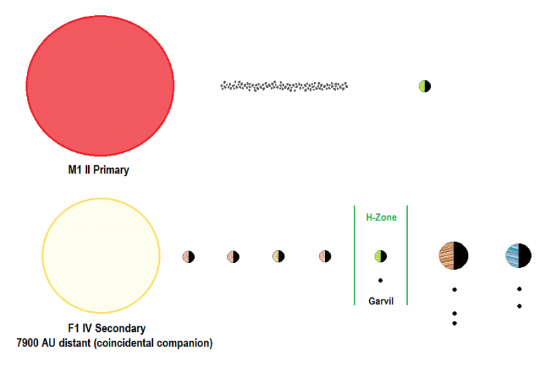 File:Garvil System Diagram.png