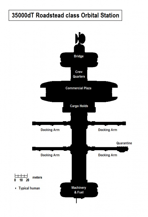 35000dT Orbital Station Plan.png