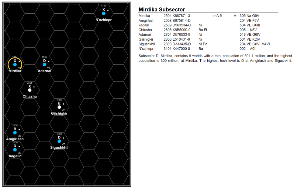 Mirdika Subsector Robert Graves.png