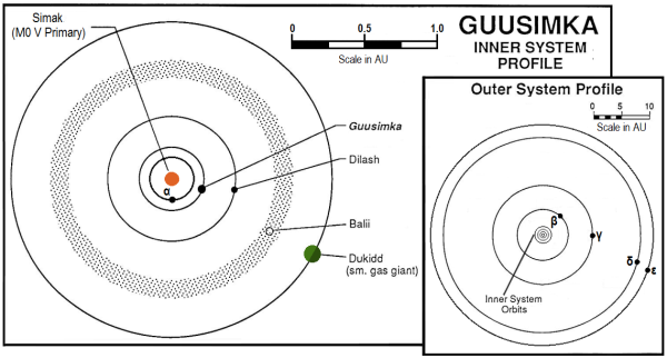 System Map Guusimka Basic 2.png