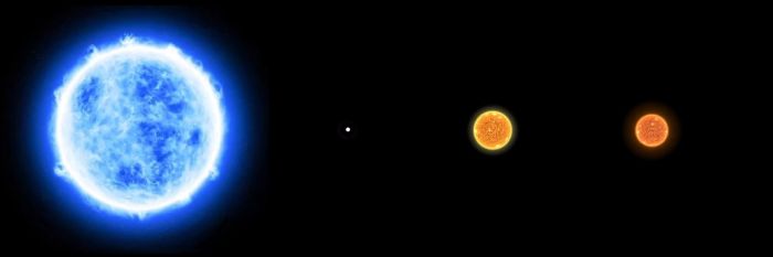 Quaternary Bright Giant A Type D Type K Type M Type.jpg