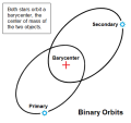 Diagram Binary Stars Orbits 11.png