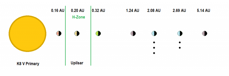 Upilsar System Diagram 2.png