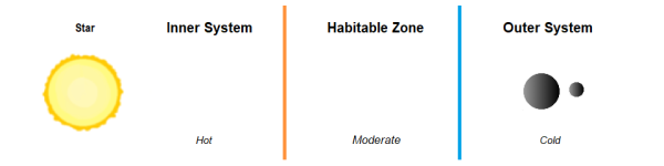 Chart Orbit Outer Region Satellite.png