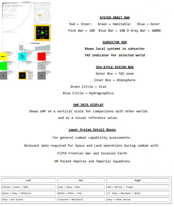 System Map Descriptor