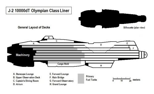 J2 10000 dT Olympian class Liner.jpg