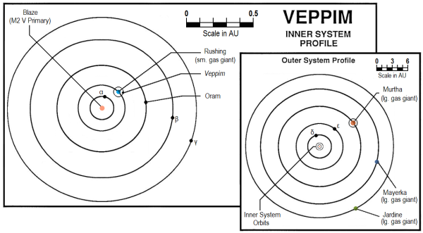 System Map Veppim Basic.png