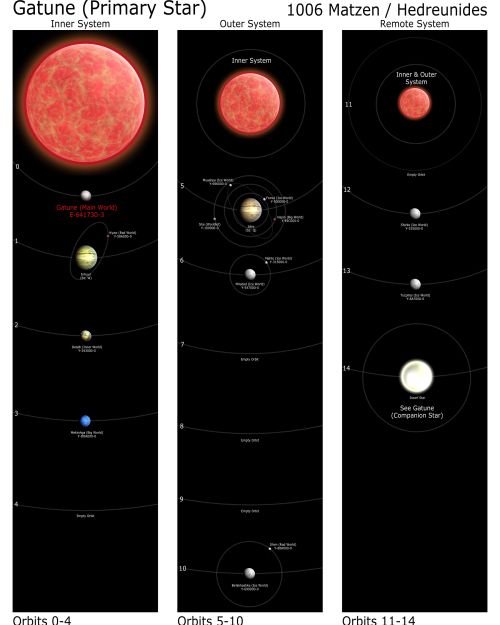 Gatune System Map.JPG