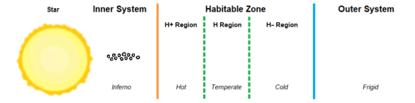Chart Inner Region As Mw.png