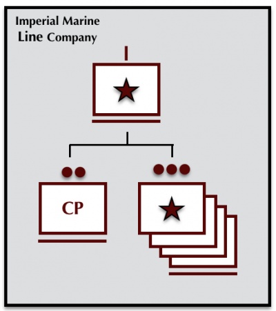 Imperial Marine Lift rifle company.jpeg