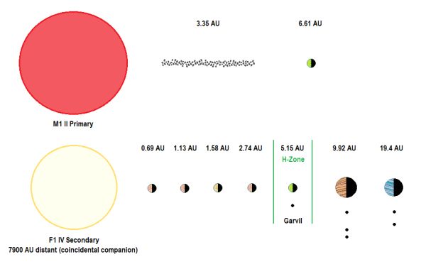 Garvil System Diagram 2.png