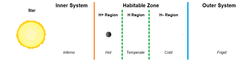 File:Chart Orbit HZ+ Region.png