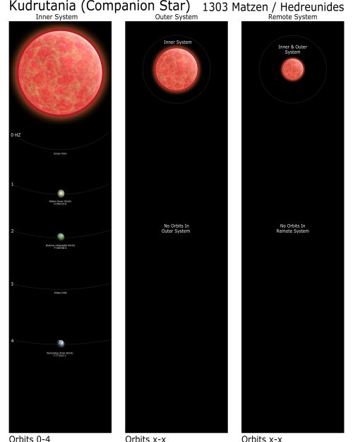 Kudrutania Companion Star Map.jpg