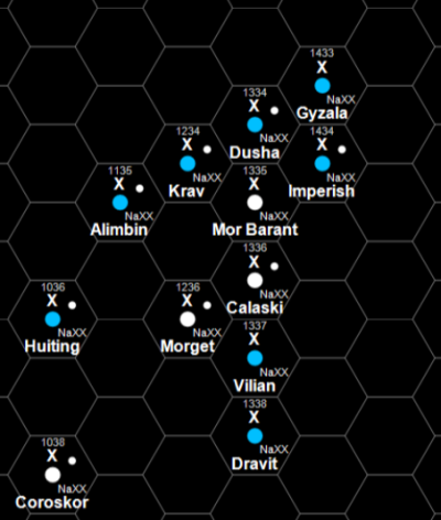 Chart Vilian Cluster Basic Named.png