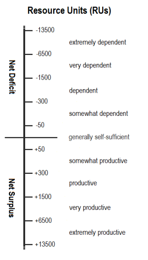 Resource Units Chart 3.png