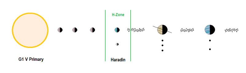 Haradin system diagram.png