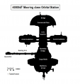 40000dT Orbital Station Plan.png
